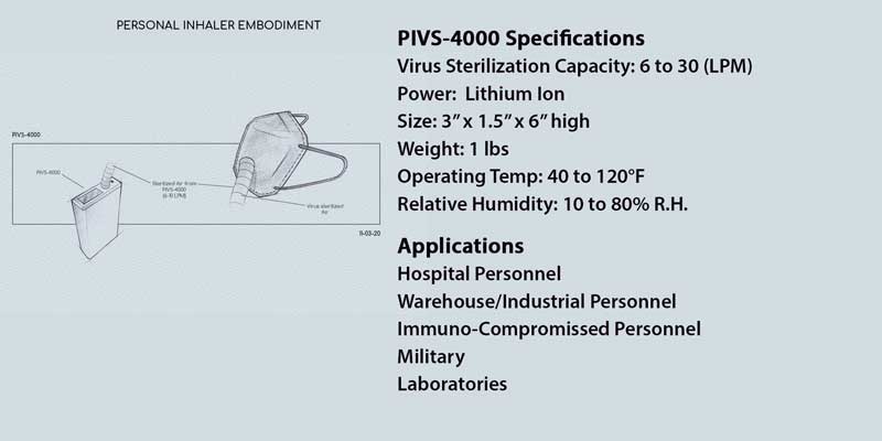 Wearable UV-C Sterilizer for SARS-CoV-2 virus Covid-19